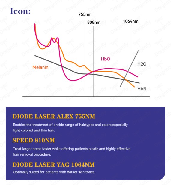 Titanium 1L V23 1200W 4 Wave 2023